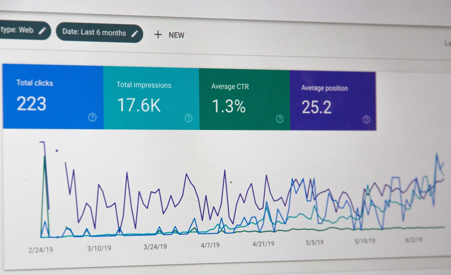 A Search Console performance report